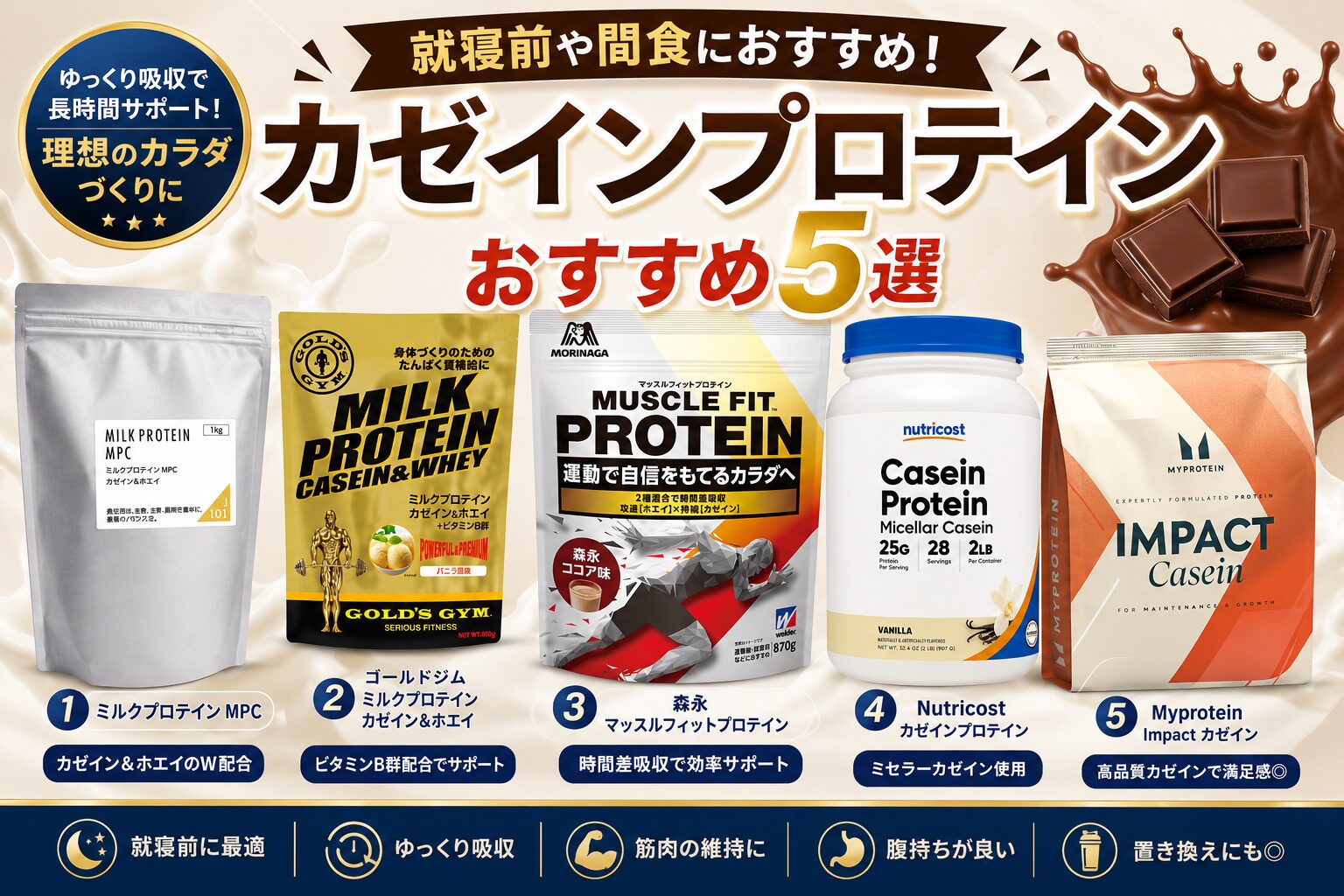カゼインプロテインおすすめ５選